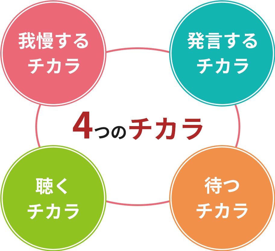 4つのチカラ